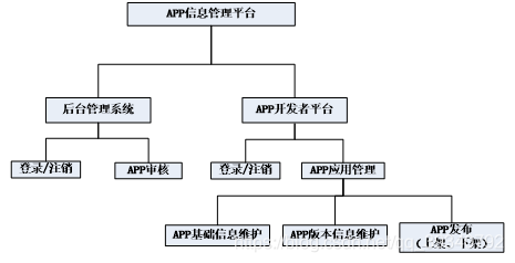 系统功能框图