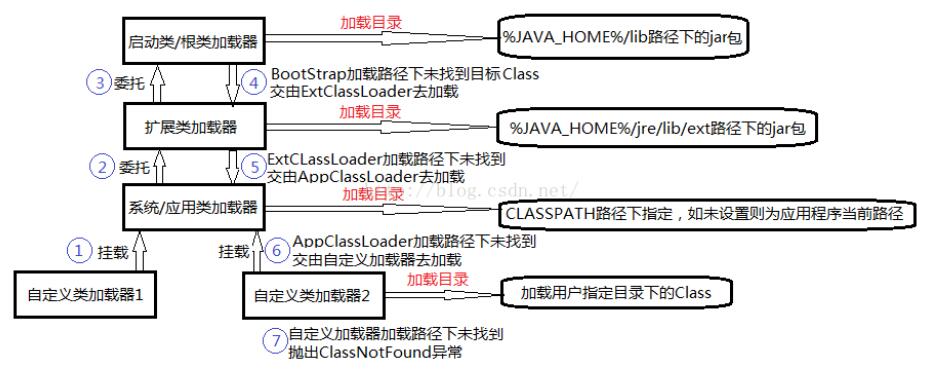 类加载流程