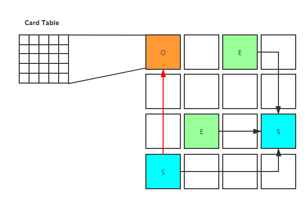 G1-card-table